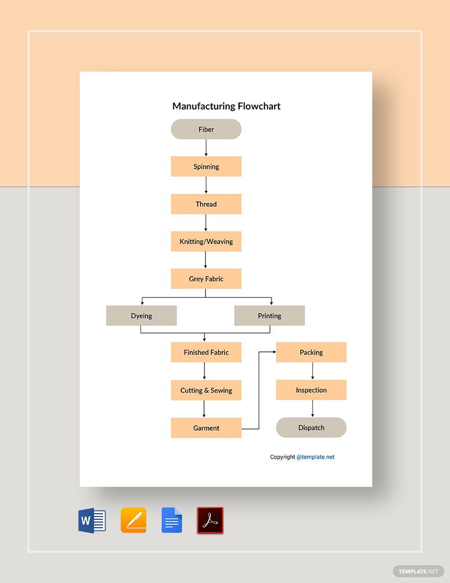 Basic Manufacturing Flowchart Template in PDF, Pages, Word, Google Docs - Download | Template.net