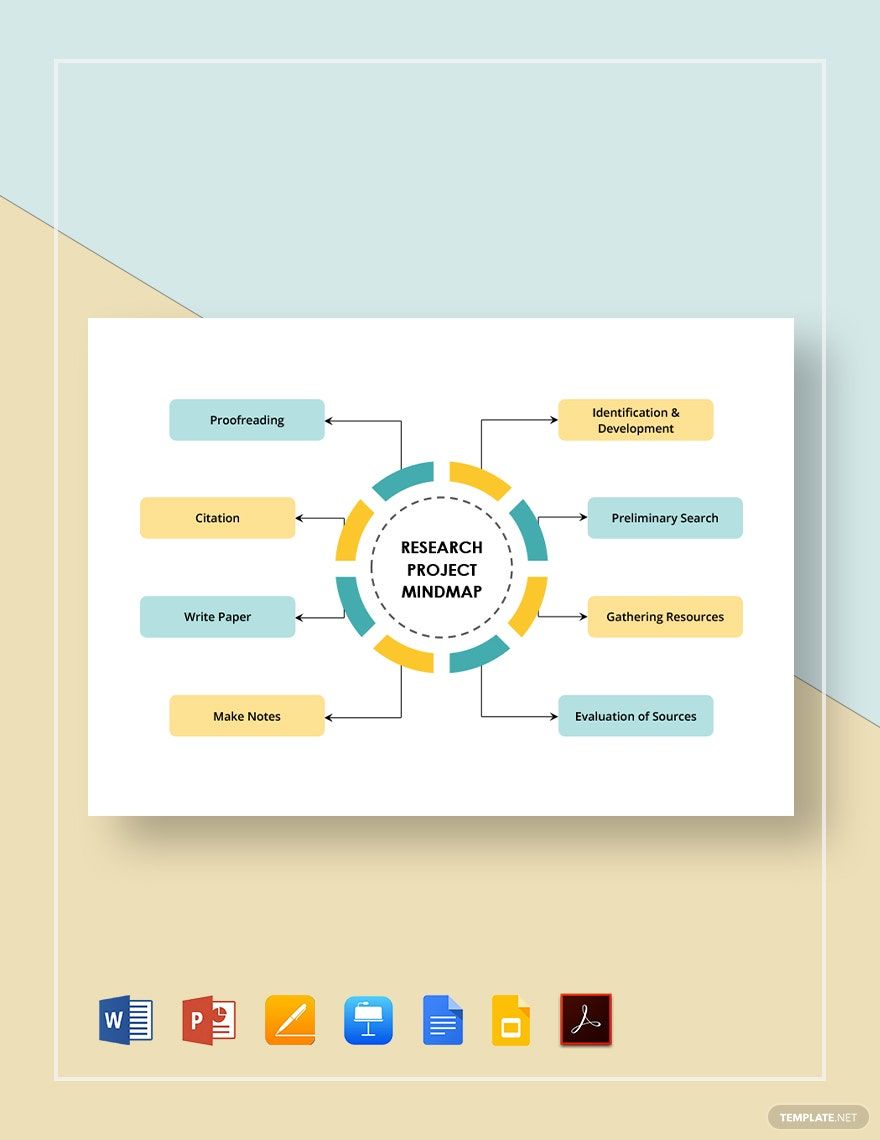 Research Project Mind Map Template in Apple Keynote, Word, PowerPoint, Pages, PDF, Google Docs, Google Slides - Download | Template.net