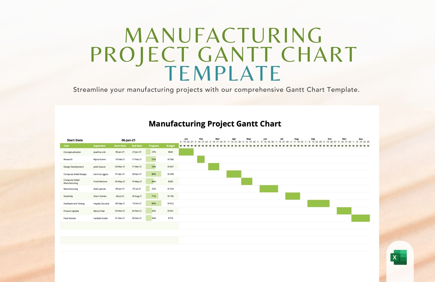 Manufacturing Project Gantt Chart Template in Excel - Download | Template.net