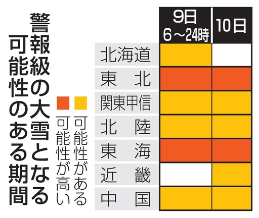 警報級の大雪となる可能性のある期間