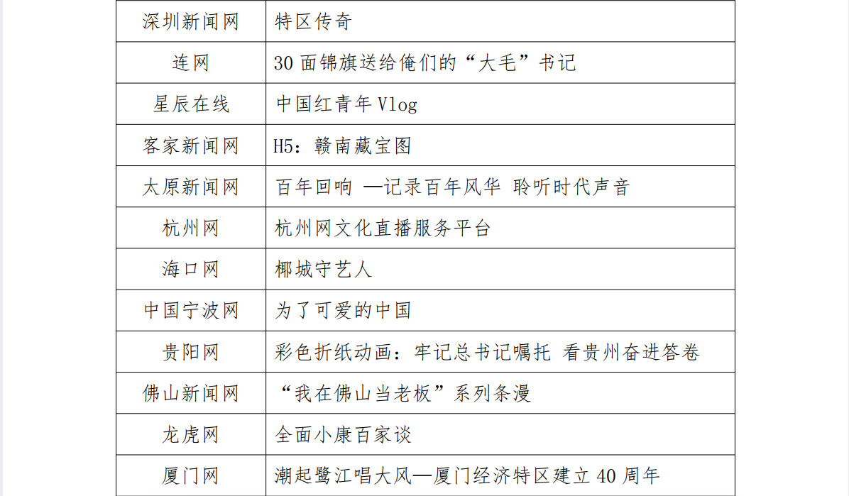 重磅！2021中国城市网盟奖获奖名单出炉