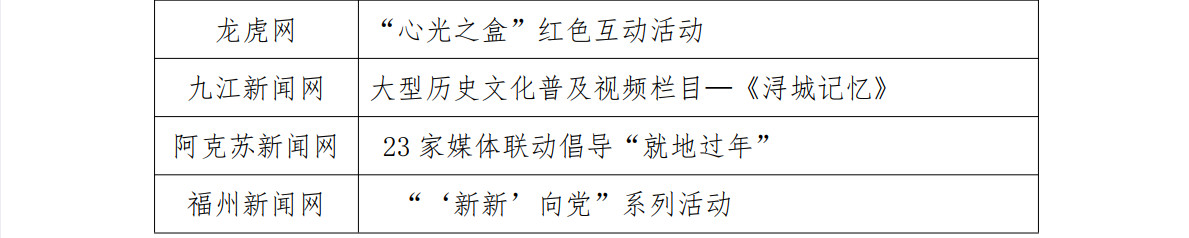 重磅！2021中国城市网盟奖获奖名单出炉