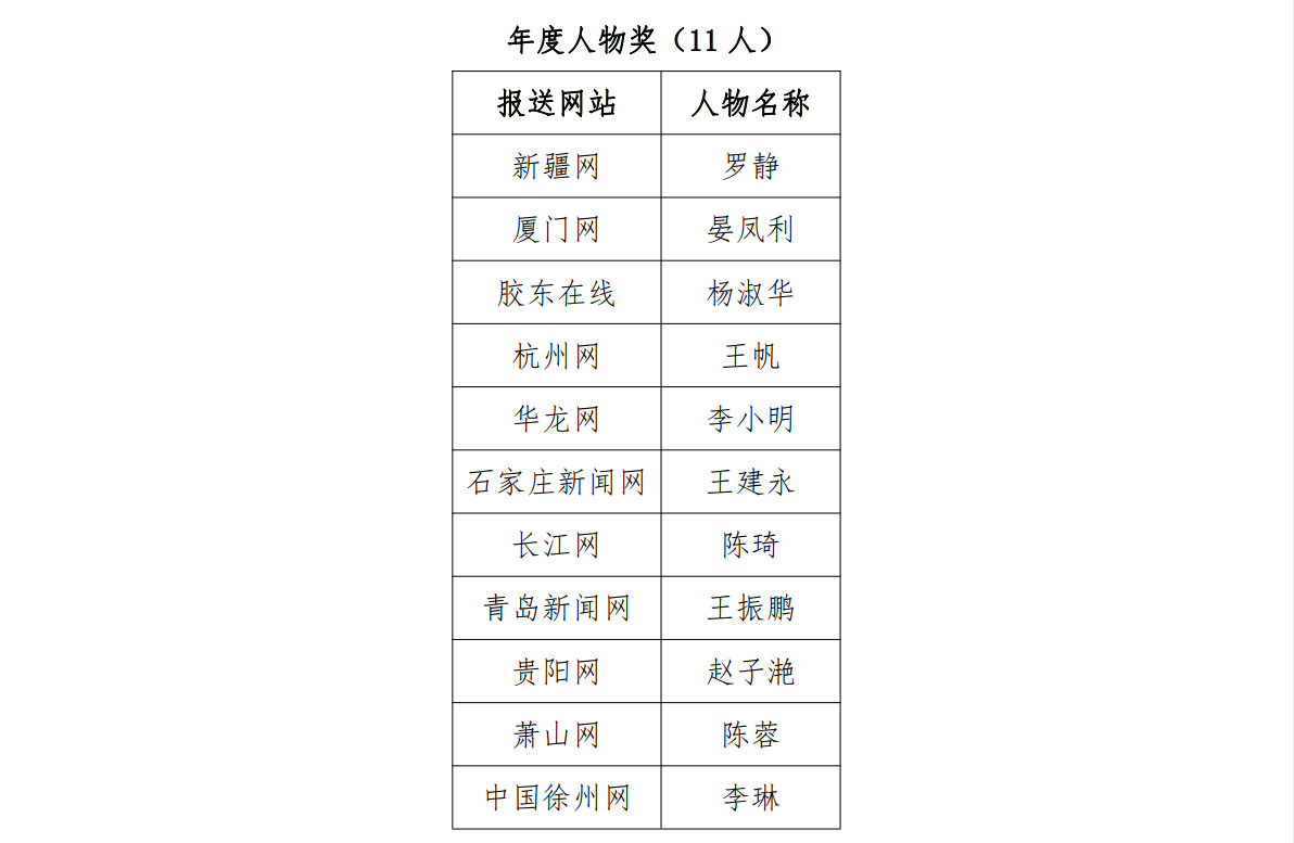 重磅！2021中国城市网盟奖获奖名单出炉