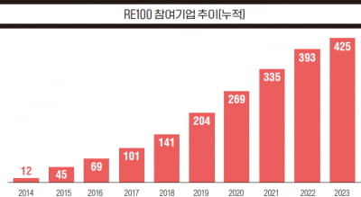 [바이오 CFO 길라잡이] 제약·바이오업계의 지속가능성(ESG) 현황과 대응 방안