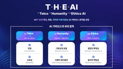 SK텔레콤, '책임있는 AI' 위한 행동 기준 제시한다