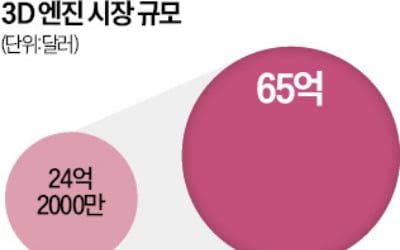 산업용 AR 구현하는 그래픽 엔진 시장 '후끈'