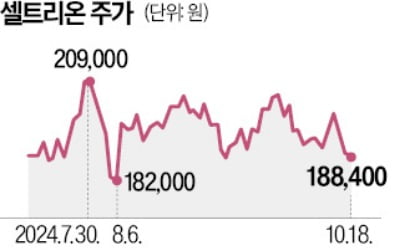 셀트리온, 연내 CDMO 자회사 세운다