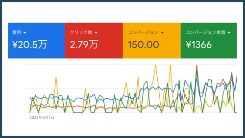 【初心者歓迎】Googleショッピング広告のサポート！相談内容に応じて専用プランも可能-image2