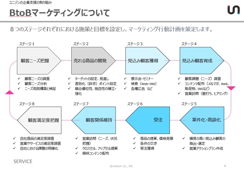 BtoBのマーケティング・営業に関するアドバイスをします-image2