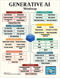 Generative AI Mindmap