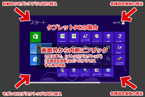 Windows8タブレット