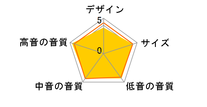 Solano BS 283 [nCOXEubN yA]