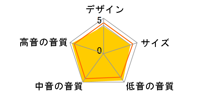 Uni-Fi Reference UBR62 [yA]