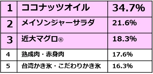 外食のプロ「ホットペッパーグルメトレンド座談会」が流行グルメの背景を分析。2015年最後のテーマは「2015年、最も流行ったと思うグルメ」。「食」に関する調査・研究機関「ホットペッパーグルメリサーチセ…