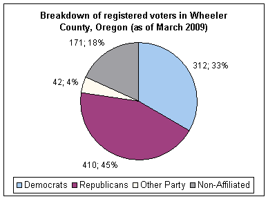 Wheelervoters.gif