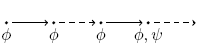 LTL release operator (which stops)