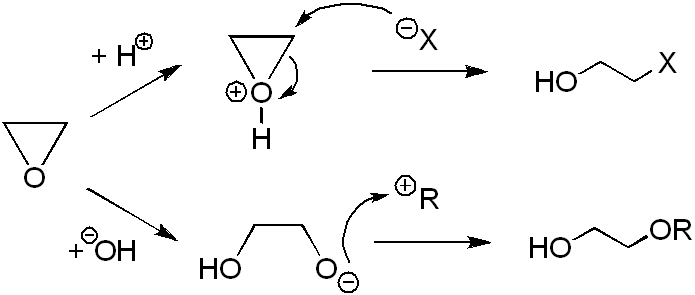 Ethylene oxide reactions