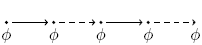 LTL release operator (which does not stop)