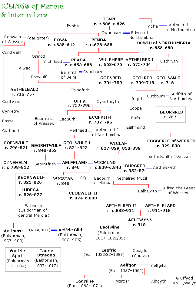 Mercia family tree.png