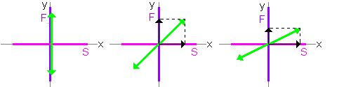 Quarter wave plate polarizaton.gif