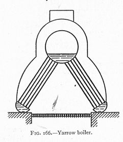 Yarrow boiler, diagram (Heat Engines, 1913).jpg