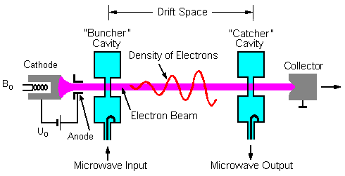 Klystron.enp.gif