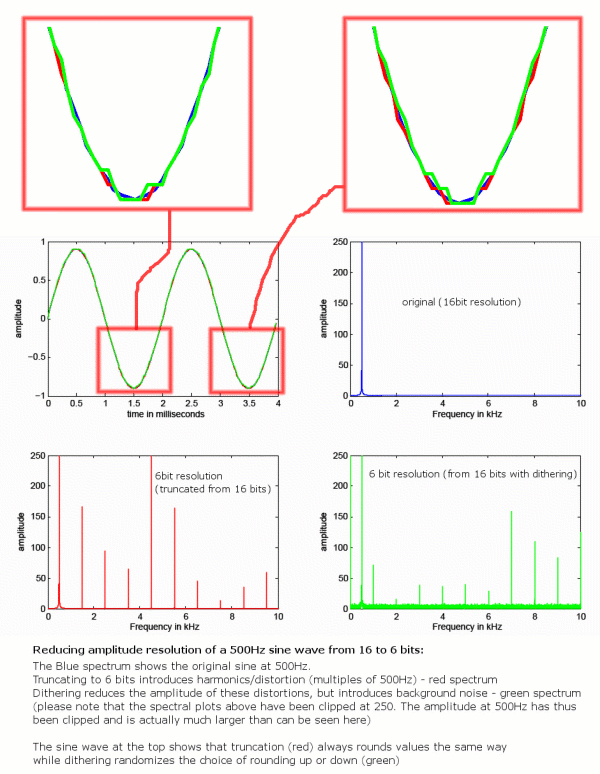 Reducing amplitude resolution plot.png