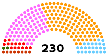 Parliament 2011-2015.png