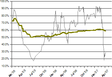 H5N1 Human Mortality.png