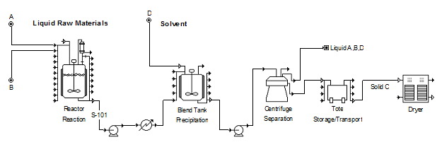 Example Batch Process