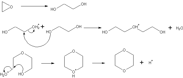 Mechanism of dimerization