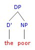 syntax tree