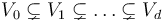 V_0\subsetneq V_1\subsetneq \ldots \subsetneq V_d