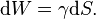  \mathrm{d}W = \gamma \mathrm{d}S . \,\!