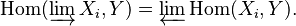 \mathrm{Hom} (\varinjlim X_i, Y) = \varprojlim \mathrm{Hom} (X_i, Y).