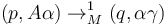 \,(p,A\alpha) \rightarrow_M^1 (q,\alpha\gamma)