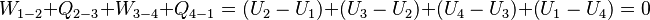 W_{1-2} + Q_{2-3} + W_{3-4} + Q_{4-1} = \left(U_2 - U_1\right) + \left(U_3 - U_2\right) + \left(U_4 - U_3\right) + \left(U_1 - U_4\right) = 0