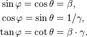 \begin{align}
\sin\varphi=\cos\theta & =\beta,\\
\cos\varphi=\sin\theta & =1/\gamma,\\
\tan\varphi=\cot\theta & =\beta\cdot\gamma.
\end{align}