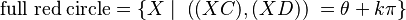  {\rm full\;red\;circle}=\left\{X\mid  \; \left( (XC),(XD)\right) \; = \theta+k\pi\right\}