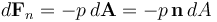 d\mathbf{F}_n=-p\,d\mathbf{A} = -p\,\mathbf{n}\,dA