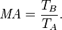  \mathit{MA} = \frac{T_B}{T_A}.