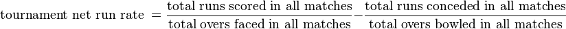 \text{tournament net run rate }=\frac{\text{total runs scored in all matches}}{\text{total overs faced in all matches}} - \frac{\text{total runs conceded in all matches}}{\text{total overs bowled in all matches}} 