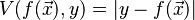 V(f(\vec{x}),y) = |y - f(\vec{x})|