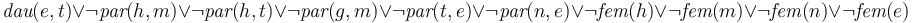 \textit{dau}(e,t) \lor \lnot \textit{par}(h,m) \lor \lnot \textit{par}(h,t) \lor \lnot \textit{par}(g,m) \lor \lnot \textit{par}(t,e) \lor \lnot \textit{par}(n,e) \lor \lnot \textit{fem}(h) \lor \lnot \textit{fem}(m) \lor \lnot \textit{fem}(n) \lor \lnot \textit{fem}(e)