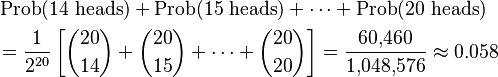 
\begin{align}
& \operatorname{Prob}(14\text{ heads}) + \operatorname{Prob}(15\text{ heads}) +  \cdots + \operatorname{Prob}(20\text{ heads}) \\
& = \frac{1}{2^{20}} \left[ \binom{20}{14} + \binom{20}{15} + \cdots + \binom{20}{20} \right] = \frac{60,\!460}{1,\!048,\!576} \approx 0.058
\end{align}
