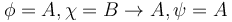 \phi = A, \chi = B \to A, \psi = A