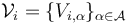 \mathcal V_i=\{V_{i,\alpha}\}_{\alpha\in\mathcal A}