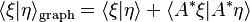  \langle \xi | \eta \rangle_{\mathrm{graph}} = \langle \xi | \eta \rangle + \langle A^* \xi | A^* \eta \rangle 