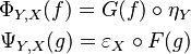 \begin{align}\Phi_{Y,X}(f) = G(f)\circ \eta_Y\\
\Psi_{Y,X}(g) = \varepsilon_X\circ F(g)\end{align}