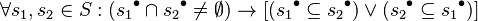 \forall s_1,s_2\in S: (s_1{}^\bullet \cap s_2{}^\bullet\neq \emptyset) \to [(s_1{}^\bullet\subseteq s_2{}^\bullet) \vee (s_2{}^\bullet\subseteq s_1{}^\bullet)]